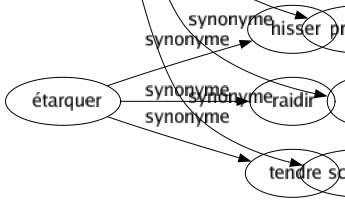 Synonyme de Désintéressé : Altruiste Bénévole Bon Détaché Droit Généreux Gratuit Honnête Impartial Indiffèrent Intégré Parfait Prodigué Pur Sceptique 