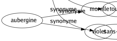 Synonyme de Désinvolture : Abandon Aisance Aplomb Arrogance Brio Chic Décontraction Désinvolte Détachement Effronterie Facilité Familiarité Grâce Grossièreté Hardiesse Impertinence Impolitesse Impudence Inconvenance Incorrection Indifférence Inélégance Irrévérence Laisser-aller Légèreté Liberté Négligence Privauté Toupet Sans-façon 