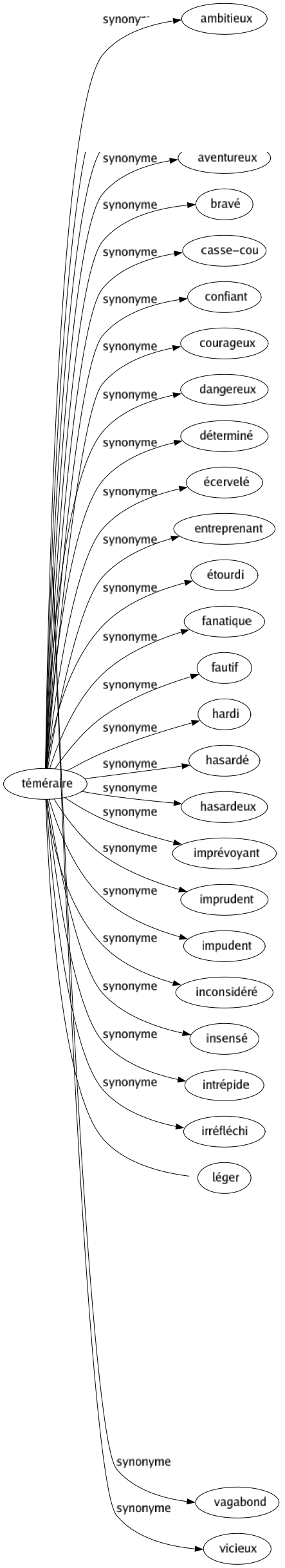 Synonyme de Désordonné : Agité Anarchique Bohème Bouleversé Brouillé Brouillon Capricieux Chaotique Confus Débauché Débridé Déchaîné Décousu Délirant Dérangé Déréglé Désorganisé Diffus Discordant Dissolu Ébouriffé Échevelé Effréné Embrouillé Embroussaillé Excessif Extrême Fiévreux Fou Heurté Incohérent Inconvenant Indistinct Inextricable Irrégulier Licencieux Prodigué Saccagé Salé Souillon Tourmenté Tumultueux Vagabond Vicieux 