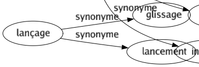 Synonyme de Désorganisation : Chambardement Chaos Confusion Décomposition Dérangement Désagrégation Désintégration Désordre Destruction Détraquement Effondrement Perturbation Troublé Inordination 