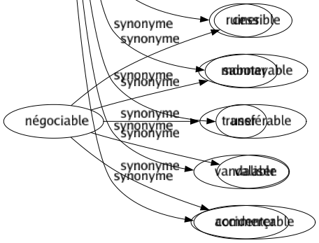 Synonyme de Détériorer : Abîmer Altérer Amocher Arranger Attaquer Avarier Bousiller Briser Carier Casser Corroder Corrompre Défoncer Déglinguer Dégrader Délabrer Démolir Dépraver Détraquer Ébrécher Endommager Esquinter Fausser Forcer Frelater Fusiller Gâter Maltraiter Mutiler Pervertir Ruiner Saboter User Vandaliser Accidenter 