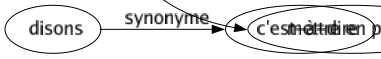 Synonyme de Détruire : Abattre Abîmer Abolir Abroger Absorber Affaiblir Altérer Anéantir Annihiler Annuler Atomiser Atrophier Attaquer Atteindre Biffer Bombarder Bouleverser Bousiller Briser Broyer Brûler Canonner Casser Chasser Consommer Consumer Corroder Corrompre Crouler Culbuter Décapiter Décevoir Décimer Décomposer Découronner Décréditer Défaire Défoncer Dégrader Démanteler Démolir Dépecer Déprécier Déraciner Désagréger Désillusionner Désintégrer Désoler Désorganiser Dessécher Dévaster Dévorer Dilapider Diminuer Discréditer Disloquer Dissiper Dissoudre Ébranler Écraser Effacer Effondrer Éliminer Embraser Émousser Emporter Enfoncer Engloutir Enlever Ensevelir Entamer Enterrer Épuiser Éteindre Étioler Étouffer Étrangler Exterminer Extirper Faucher Foudroyer Fracasser Fusiller Gâter Grignoter Hacher Incendier Infirmer Invalider Jeter Juguler Liquider Massacrer Miner Moissonner Mordre Nuire Ôter Perdre Pourrir Pulvériser Radier Raser Ravager Rayer Réfuter Renverser Repousser Résilier Retrancher Rompre Ronger Ruiner Saccager Saper Supprimer Triturer Troubler Tuer User Vandaliser Faire cesser Jeter à bas Mettre à bas Accidenter Faire disparaître Faire table rase Faire passer Causer la ruine Réduire à néant Réduire en cendres Réduire en poudre Battre en brèche Faire sauter Mettre en pièces 