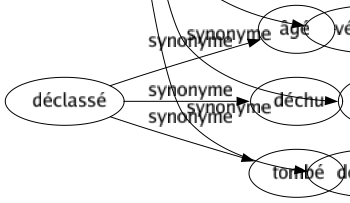 Synonyme de Dévouement : Abnégation Affection Allocentrisme Altruisme Amour Attachement Bienveillance Bonté Civisme Coeur Conscience Consécration Culte Dévotion Empressement Fanatisme Fidélité Générosité Héroïsme Loyalisme Loyauté Sacrifice Tendresse Vénération Zélé Don de soi 