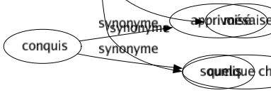 Synonyme de Difficulté : Accroc Accroché Achoppement Adversité Affairé Anicroche Antagonisme Aria Barrière Bât Bec Cactus Cahot Caillou Chardon Cheveu Chicané Chiendent Complexité Complication Conflit Confusion Contestation Contradiction Contrainte Contrariété Contretemps Crise Danger Délicatesse Désagrément Discussion Disputé Écueil Effort Embarras Embûche Empêchement Enclouure Ennui Entravé Épine Finesse Gêné Guerre Hic Histoire Impasse Incident Incommodité Inconvénient Labeur Mal Objection Obscurité Obstacle Opposition Os Peiné Pépin Péril Préoccupation Problème Profondeur Querellé Question Rémora Résistance Ronce Rudesse Souci Subtilité Tirage Tiraillement Traças Travail Traversé Tribulation Empêtrement Mésaise Quelque chose 