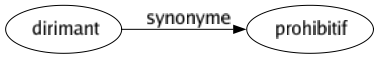 Synonyme de Dirimant : Prohibitif 