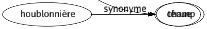 Synonyme de Discrétion : Bienséance Circonspection Décence Délicatesse Demi-teinte Effacement Mesuré Modération Modestie Mystère Précaution Prudence Pudeur Réservé Retenue Réticence Sagesse Savoir-vivre Secret Sensibilité Silence Sobriété Tact Tempérance Ténue 