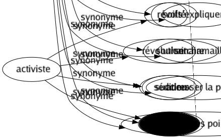 Synonyme de Discuter : Agiter Analyser Arguer Argumenter Bagarrer Barguigner Batailler Bavarder Causer Chicaner Colloquer Conférer Considérer Consulter Contester Controverser Critiquer Débattre Délibérer Démêler Deviser Dialoguer Discutailler Disputailler Disputer Douter Échanger Épiloguer Ergoter Examiner Ferrailler Fronder Grogner Jouter Lutter Marchander Mégoter Négocier Nier Palabrer Parlementer Parler Pérorer Philosopher Raisonner Râler Ratiociner Soutenir Tenir Traiter Se démener Se disputer Se quereller S'escrimer Mettre en doute S'expliquer Se chamailler Adresser la parole Échanger des points de vue 