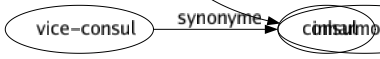 Synonyme de Disgracieux : Affreux Bourru Déplaisant Désagréable Détestable Difforme Discourtois Fâcheux Gauche Grossier Inélégant Informé Ingrat Inhospitalier Laid Malbâti Malgracieux Rébarbatif Renfrogné Revêche Rogué Malplaisant Inharmonique 
