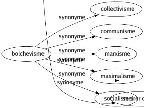 Synonyme de Disparaître : Abandonner Cesser Décamper Décliner Défiler Diminuer Expirer Filer Finir Fondre Fuir Manquer Mourir Partir Passer Perdre Périr Plonger Quitter Reculer Sombrer Succomber Tarir Tomber Trépasser S'éloigner S'en aller S'enfuir Se retirer Jouer la fille de l'air S'éclipser Se tapir S'enfoncer Se dérober S'éteindre S'écouler S'évanouir Se cacher Se dissimuler S'absenter S'envoler S'affaiblir S'amenuiser Se noyer Se perdre Se coucher S'effacer S'esbigner S'esquiver S'évader Se sauver Se tirer Se défiler S'abîmer S'échapper S'engloutir S'engouffrer Se détruire S'estomper Se mourir Prendre la poudre d'escampette S'égarer Gagner le large Se tirer des flûtes 