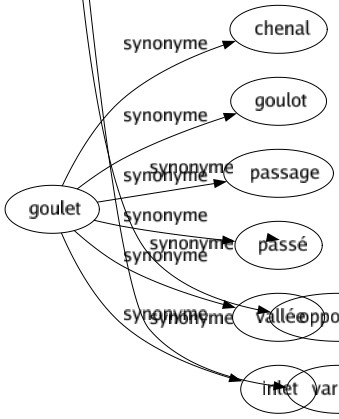 Synonyme de Disparité : Bigarrure Contrasté Déséquilibré Différence Discordance Disparate Disproportion Dissemblance Dissimilitude Dissonance Distancé Divergence Diversité Hétérogénéité Inégalité Iniquité Mélangé Opposition Variété 