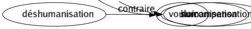 Synonyme de Disposition : Agencement Ajustement Aliénation Alignement Aménagement Appareil Apprêt Aptitude Arrangement Arrêté Arrimage Assemblage Assortiment Attitude Bosse Cadré Capacité Classement Clause Combinaison Composition Condition Configuration Conformation Constitution Construction Convention Coordination Décision Dessein Dessin Disponibilité Dispositif Distribution Don Donation Économie Entreprise Esprit Établissement Étagement État Étoffé Facilité Faculté Fibre Figuré Formation Formé Génie Goût Groupement Habitude Humeur Inclination Instinct Intention Mesuré Modalité Montage Moyen Nature Ordonnancé Ordre Organisation Orientation Penchant Placé Plan Point Position Possession Pouvoir Précaution Prédisposition Préparatif Prescription Propension Qualité Quinconce Rangement Réglé Répartition Résolution Sentiment Service Situation Structuré Succession Talent Tempérament Tendance Teneur Testament Texturé Tissure Tournure Trait Traité Usagé Vertu Visage Vocation Volonté Vouloir 