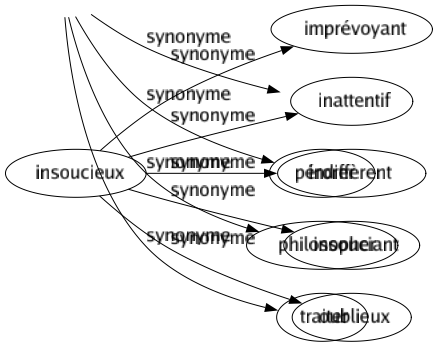 Synonyme de Disserter : Causer Converser Dire Discourir Ergoter Palabrer Parler Pérorer Philosopher Traiter 