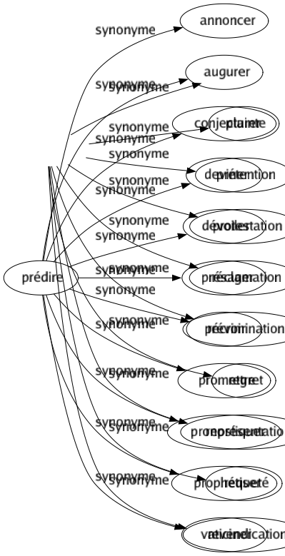 Synonyme de Doléance : Complainte Demandé Desiderata Gémissement Grief Jérémiade Lamentation Plainte Prétention Protestation Réclamation Récrimination Regret Représentation Requeté Revendication 