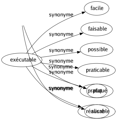 Synonyme de Douceâtre : Doucereux Doux Écoeurant Fadasse Fade Falot Insipide Mielleux Plat Sucré 