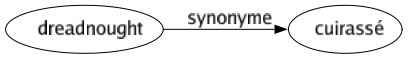 Synonyme de Dreadnought : Cuirassé 