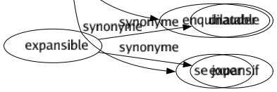 Synonyme de Duper : Abuser Amuser Attraper Avoir Berner Capter Carotter Couillonner Décevoir Dindonner Embobiner Empaumer Empiler Enfoncer Enjôler Entôler Escroquer Estamper Faire Flouer Gourer Gruger Jobarder Jouer Leurrer Mystifier Pigeonner Refaire Renarder Rouler Surprendre Tromper Embabouiner Se moquer Mettre dedans Enquinauder Se jouer 
