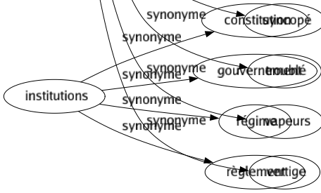 Synonyme de Éblouissement : Admiration Aveuglément Berlue Égarement Émerveillement Enchantement Étonnement Étourdissement Fascination Flamboiement Hallucination Malaisé Papillotage Ravissement Séduction Surprise Syncopé Troublé Vapeurs Vertige 