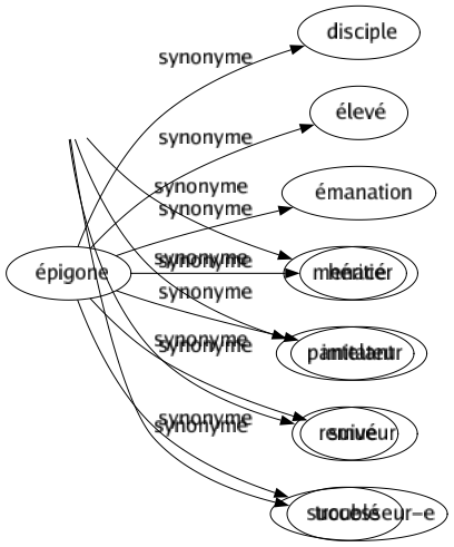 Synonyme de Ébranlé : Bouleversé Ému Éperdu Éprouvé Fragile Incertain Indécis Menacé Pantelant Remué Troublé 