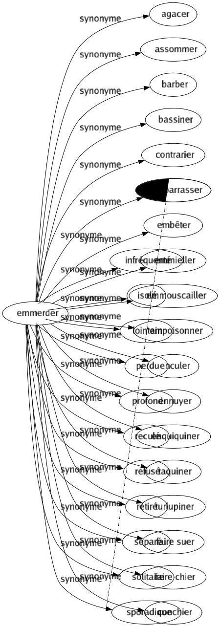 Synonyme de Écarté : Détourné Distant Éloigné Épars Étranger Évité Indirect Infréquenté Isolé Lointain Perdu Profond Reculé Refusé Retiré Séparé Solitaire Sporadique 