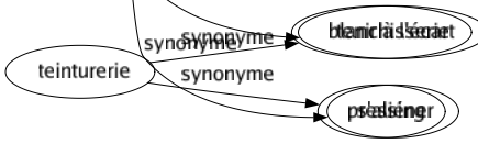 Synonyme de Écarter : Arracher Balayer Bannir Changer Chasser Congédier Débarquer Décliner Dérouter Désassembler Desserrer Désunir Détacher Détourner Dévier Dévoyer Disjoindre Disperser Dissiper Dissuader Distancer Diviser Écarquiller Égarer Éliminer Éloigner Empêcher Escamoter Espacer Étendre Évincer Éviter Excepter Exclure Exiler Fendre Isoler Lever Négliger Ôter Ouvrir Partager Partir Passer Proscrire Refouler Refuser Rejeter Reléguer Relever Remercier Renvoyer Repousser Retourner Retrousser Séparer Soulever Supprimer Trousser Mettre bas Se défaire Se soustraire Mettre en quarantaine Tenir à l'écart S'aliéner 