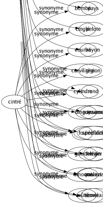 Synonyme de Écervelé : Biscornu Braqué Dingue Distrait Éperdu Étourdi Évaporé Éventé Farfelu Fou Frivole Gaffeur Hurluberlu Imprévoyant Imprudent Inattentif Inconséquent Inconsidéré Insensé Irréfléchi Léger Malavisé Téméraire 