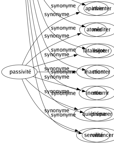 Synonyme de Échafauder : Amonceler Baser Bâtir Cogiter Concevoir Concocter Construire Édifier Élaborer Empiler Entasser Établir Fonder Greffer Inventer Méditer Mijoter Monter Nourrir Préparer Romancer 