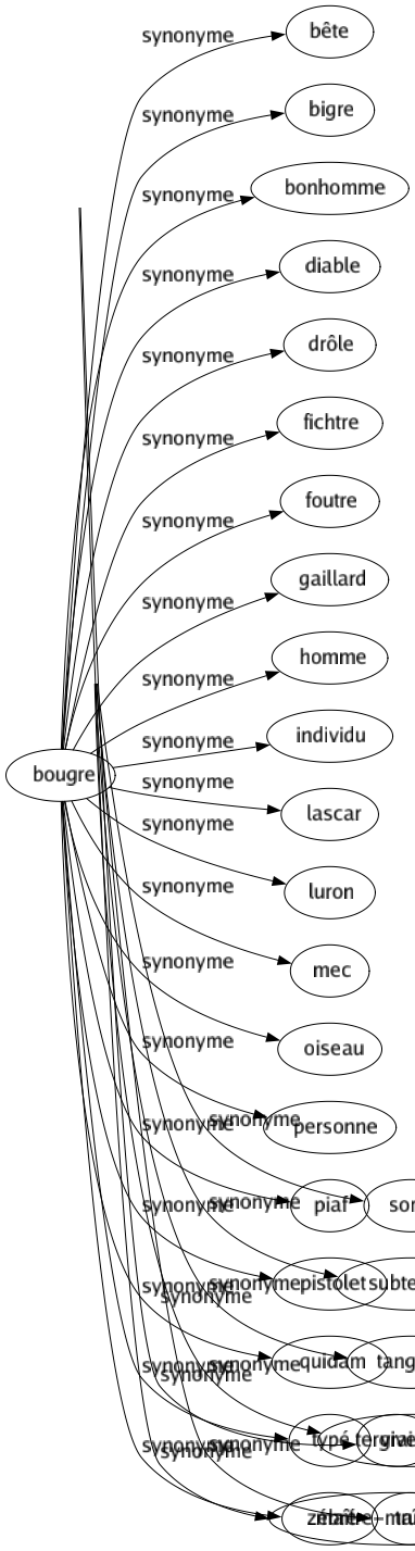 Synonyme de Échappatoire : Artifice Astuce Cabriole Défaite Dérobade Esquivé Évasion Excusé Expédient Faux-fuyant Fuite Issue Moyen Paradé Pirouette Porté Prétexté Rusé Sortie Subterfuge Tangente Tergiversation Truc 