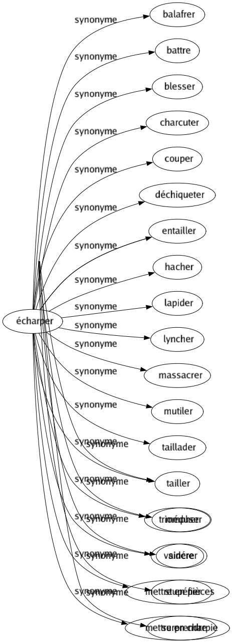 Synonyme de Écharper : Balafrer Battre Blesser Charcuter Couper Déchiqueter Entailler Hacher Lapider Lyncher Massacrer Mutiler Taillader Tailler Triompher Vaincre Mettre en pièces Mettre en charpie 