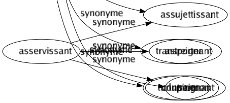 Synonyme de Échauffer : Agacer Agiter Aiguillonner Animer Chauffer Électriser Embraser Énerver Enfiévrer Enflammer Enthousiasmer Exalter Exciter Galvaniser Incendier Réchauffer Survolter Transporter Turlupiner 