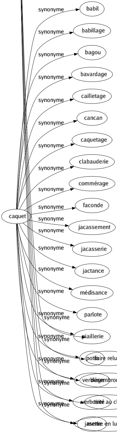 Synonyme de Éclaircir : Aérer Affadir Allonger Balayer Blanchir Clarifier Débrouiller Débroussailler Décanter Déchiffrer Défricher Dégager Dégrossir Délaver Démêler Démontrer Démystifier Dénouer Dépeupler Désépaissir Désherber Développer Dévider Diminuer Dissiper Distinguer Éclairer Édifier Élaguer Élucider Énoncer Étendre Expliquer Fluidifier Illuminer Illustrer Informer Instruire Nettoyer Paraphraser Polir Relâcher Renseigner Tailler Faire briller Faire reluire Désembrouiller Tirer au clair Mettre en lumière 