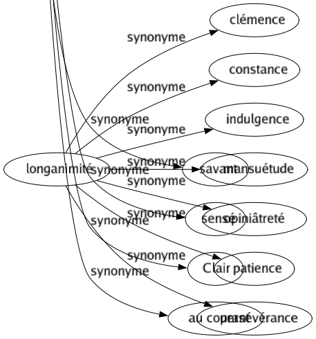 Synonyme de Éclairé : Averti Avisé Bon Clair-obscur Clairvoyant Cultivé Expérimenté Habile Illuminé Initié Instruit Intelligent Judicieux Lettré Lucide Lumineux Pénétrant Sage Savant Sensé Clair Au courant 