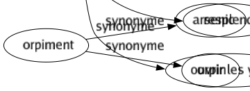 Synonyme de Éclairer : Allumer Apprendre Avertir Balayer Brillanter Briller Clarifier Démystifier Désabuser Dessiller Détromper Dorer Éclaircir Édifier Éduquer Élucider Embraser Endoctriner Enflammer Enluminer Enseigner Étinceler Étoiler Expliquer Faciliter Fixer Flamboyer Former Guider Illuminer Illustrer Informer Initier Instruire Luire Passer Payer Reconnaître Reluire Renseigner Répandre Resplendir Ouvrir les yeux 