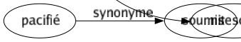 Synonyme de Éclatant : Aigu Ardent Authentique Aveuglant Beau Brillant Bruyant Célébré Coloré Crû Distingué Éblouissant Étincelant Évident Fastueux Flagrant Flambant Flamboyant Florissant Fort Fracassant Frais Frappant Fulgurant Glorieux Haut Illustré Indiscutable Insigne Irrécusable Limpide Lumineux Luxueux Magnifique Manifesté Miroitant Notable Notoire Perçant Plein Poli Prestigieux Radieux Rayonnant Relevé Reluisant Remarquable Résonnant Resplendissant Retentissant Riche Rutilant Sifflant Signalé Somptueux Sonore Splendide Strident Tapageur Tonitruant Tonnant Triomphal Triomphant Vibrant Vif Violent Voyant Clair Nitescent 