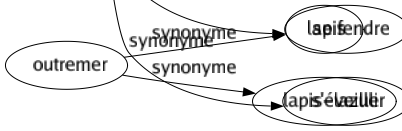 Synonyme de Éclater : Briller Casser Commencer Crépiter Crever Crier Débonder Déborder Exploser Flamboyer Fulgurer Fulminer Fuser Jaillir Luire Paraître Partir Péter Pétiller Pouffer Rayonner Reluire Resplendir Retentir Rire Rompre Rutiler Sauter Tonner Se répandre S'ouvrir S'emballer Se déclarer Se dégager Se dévoiler Se manifester Se montrer Se peindre Se révéler Se monter S'emporter S'irriter Se mettre en colère S'étaler Se rompre Se déclencher Se fâcher Se débonder Se déchaîner Se briser Se fendre S'éveiller 