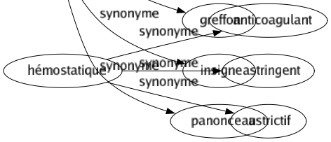 Synonyme de Écusson : Armés Armoiries Blason Écu Emblème Enseigné Greffé Greffon Insigne Panonceau 