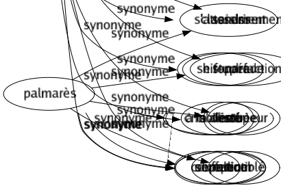 Synonyme de Effarement : Affolement Agitation Ahurissement Ébahissement Effroi Égarement Étonnement Inquiétude Saisissement Stupéfaction Stupeur Troublé 