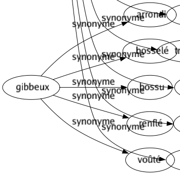 Synonyme de Effervescence : Accès Agitation Animation Ardeur Bouillon Bouillonnement Chaleur Colère Combustion Conflagration Désordre Ébullition Échauffement Embrasement Émoi Émotion Emportement Énervement Exaltation Excitation Fébrilité Fermentation Fièvre Fougue Frénésie Grouillement Incandescence Mouvement Nervosité Remous Remue-ménage Révolté Révolution Soulèvement Surexcitation Tohu-bohu Tressaillement Troublé Tumulte Turbulence 