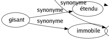 Synonyme de Efflorescence : Délitescence Épanouissement Éruption Exanthème Fleur Floraison Luxuriance Pruine Puberté 