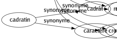 Synonyme de Effondrement : Abattement Accablement Affaissement Anéantissement Baissé Chuté Culbuté Débâclé Décadence Déconfiture Défonçage Délabrement Déliquescence Dépression Désorganisation Destruction Disparition Dissolution Éboulement Écroulement Effritement Enterrement Fin Fontis Fossé Krach Mort Naufragé Renversement Ruiné Croulement 