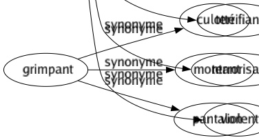 Synonyme de Effrayant : Abominable Affolant Affreux Alarmant Angoissant Apocalyptique Atroce Dangereux Dantesque Effarant Effarouchant Effroyable Épouvantable Épouvantant Excessif Extraordinaire Formidable Glaçant Grand Hallucinant Horrible Ignoble Immense Impressionnant Inouï Inquiétant Laid Mauvais Menaçant Monstrueux Pétrifiant Redoutable Repoussant Sinistré Stupéfiant Terrible Terrifiant Terrorisant Violent 