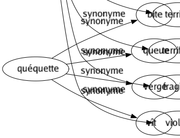 Synonyme de Effroyable : Abominable Affreux Atroce Catastrophique Dantesque Effrayant Épouvantable Excessif Féroce Grand Horrible Horrifiant Immodéré Incroyable Laid Monstrueux Noir Repoussant Sinistré Terrible Terrifiant Tragique Violent 