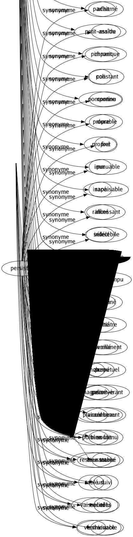 Synonyme de Élégant : Agile Agréable Aisé Aristocratique Beau Bichonne Bien Bravé Cavalier Charmant Chic Choisi Chouette Coquet Correct Courtois Dandy Dégagé Délicat Distingué Élancé Endimanché Faraud Fin Flambant Fleuri Fringant Gandin Gommeux Gracieux Habillé Harmonieux Heureux Incroyable Joli Léger Lion Merveilleux Mirliflor Muguet Muscadin Parfait Petit-maître Pimpant Poli Pomponne Propre Propret Pur Racé Raffiné Sélect Seyant Smart Soigné Svelte Travaillé Zazou Galant-e Vieux beau Bien fait Bien tourné Urf Cocodès Fashionable 