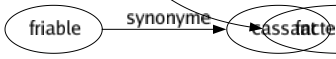 Synonyme de Élément : Brandon Causé Cellule Chose Commencement Composant Composante Condition Connaissance Critère Détail Division Donnée Formant Fraction Germé Ingrédient Matériau Matière Milieu Modulé Molécule Morceau Morphème Notion Objet Paramètre Partie Pièce Principe Ramification Substance Théorie Facteur-trice 