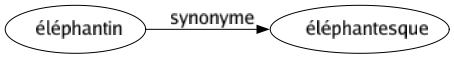 Synonyme de Éléphantin : Éléphantesque 