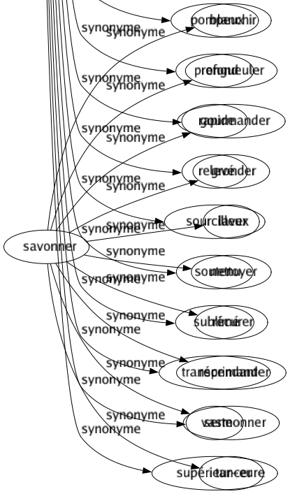 Synonyme de Élevé : Accéléré Accru Aérien Aigu Altier Ample Architectural Ardu Augmenté Beau Bon Céleste Compliqué Considérable Dominant Éduqué Éminent Emphatique Épique Éthéré Exagéré Excessif Exorbitant Formé Fort Généreux Grand Gros Haut Héroïque Idéal Important Imposant Inabordable Inaccessible Instruit Magnanime Magnifique Montagneux Noble Pointu Pompeux Profond Rapide Relevé Sourcilleux Soutenu Sublimé Transcendant Vaste Supérieur-eure 