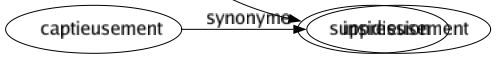 Synonyme de Élimination : Abandon Balayage Disqualification Évacuation Éviction Exclusion Excrétion Expulsion Proscription Purification Rejet Retranchement Sélection Suppression 