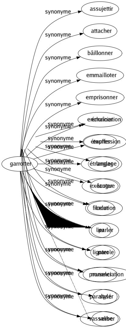 Synonyme de Élocution : Accent Articulation Débit Déclamation Diction Discours Éloquence Énonciation Expression Langage Langue Locution Parler Parole Prononciation Stylé Verbe 