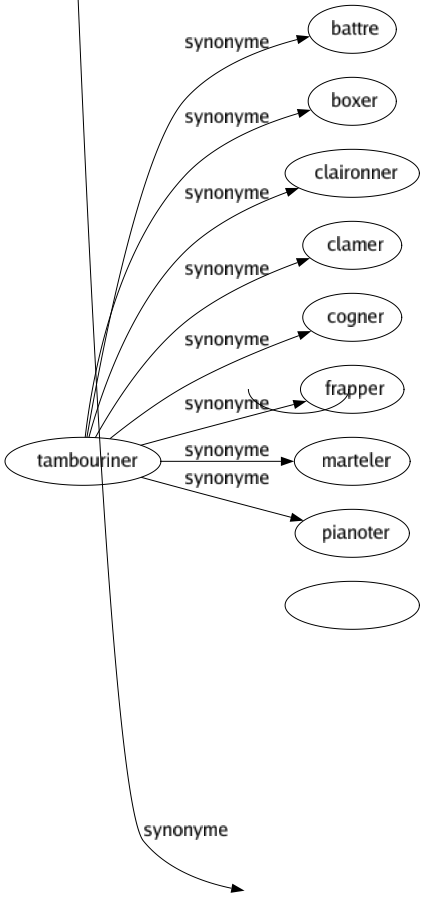Synonyme de Éminent : Accompli Beau Brillant Célébré Compétent Considérable Culminant Distingué Dominant Élevé Émérite Essentiel Exceptionnel Extraordinaire Fameux Fondamental Grand Gros Haut Illustré Important Incomparable Insigne Intelligent Intéressant Marquant Noble Notable Prééminent Puissant Remarquable Réputé Retentissant Savant Sublimé Transcendant Vénérable Supérieur-eure 