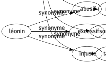 Synonyme de Emmerdant : Académique Accrocheur Affligeant Agaçant Assommant Barbant Barbifiant Canulant Casse-pieds Chiant Déplaisant Désagréable Embarrassant Embêtant Empoisonnant Ennuyeux Enquiquinant Fâcheux Fastidieux Fatigant Gênant Hic Importun Incommodant Inconvénient Lassant Pénible Râlant Rasant Raseur Rasoir Somnifère Tannant 