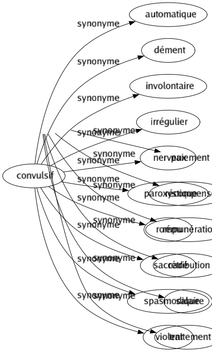 Synonyme de Émoluments : Appointements Cachet Gagés Gain Honoraires Indemnité Paie Paiement Récompensé Rémunération Rétribution Salaire Traitement 